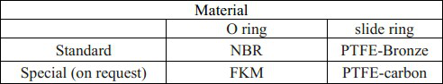 أطقم الجودة حفارة ختم عالية ختم الهيدروليكي SPGO-PTFE البرونزية الكربون NBR FKM